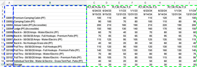Base Prices for Campsites Example