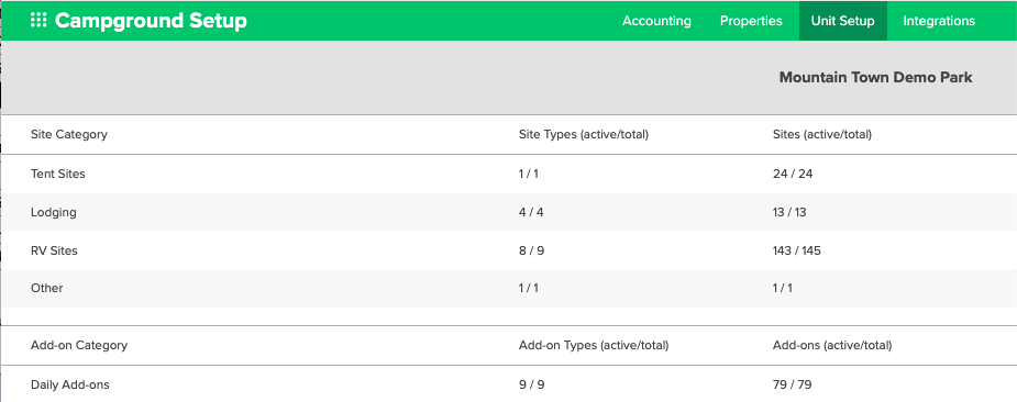 Unit Setup: What's on the Page?